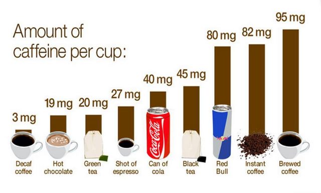 tránh đồ uống có chứa caffein